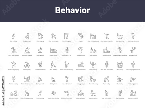 behavior outline icons