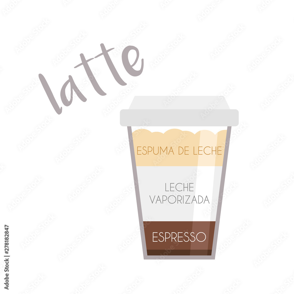 Vector illustration of a Latte coffee cup icon with its preparation and proportions and names in spanish.