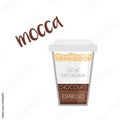 Vector illustration of a Mocha coffee cup icon with its preparation and proportions and names in spanish.