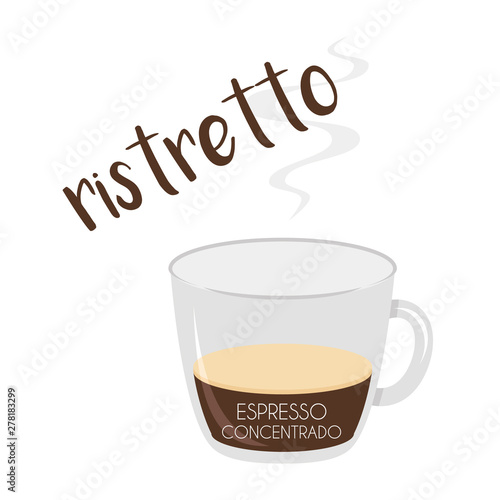 Vector illustration of a Ristretto coffee cup icon with its preparation and proportions and names in spanish.