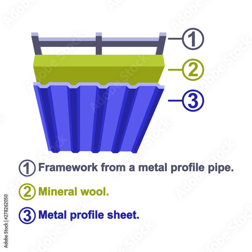  Wall sandwich panel three-layer. A filler-mineral wool.Isometric and 3D view.