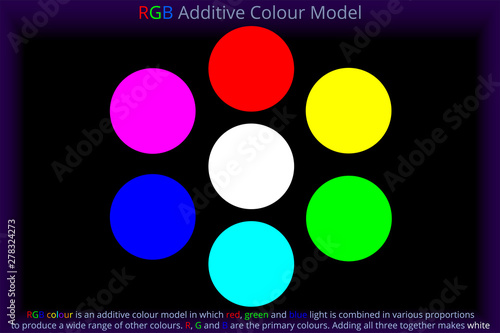 RGB Additive Colour Model