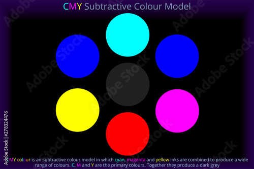 CMY Subtractive Colour Model