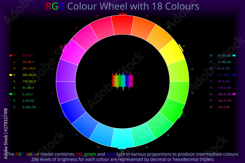 RGB Colour Wheel with 18 Colours