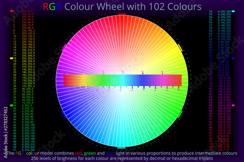 RGB Colour Wheel with 102 Colours - discs