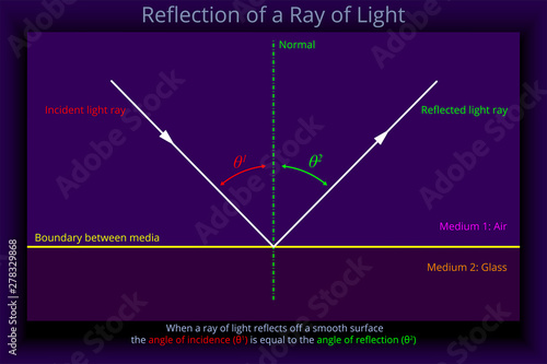Reflection of a Ray of Light
