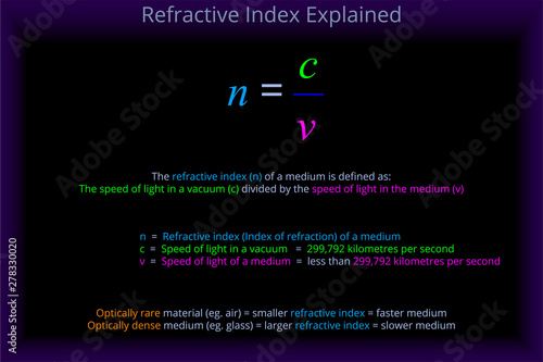  Refractive Index Explained