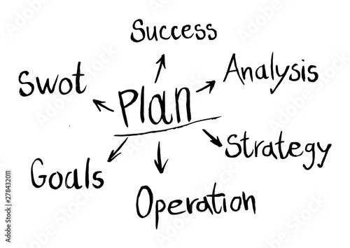 Business plan whiteboard