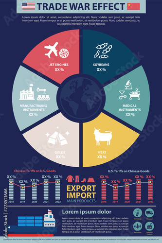 Trade war, USA versus China illustration. America-China tariff business global exchange international.