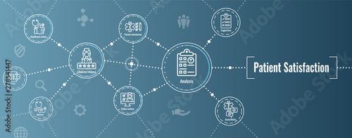 Patient Satisfaction Icon Set & Web Header Banner