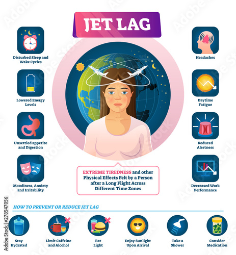 Jet lag vector illustration. Labeled long flight disease feeling symptoms.