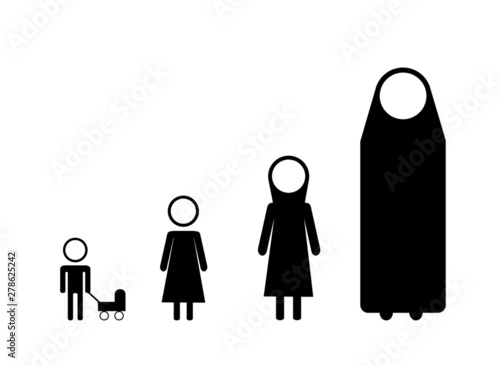 Entwicklungsetappen einer moslemischen Frau (Piktogramm)