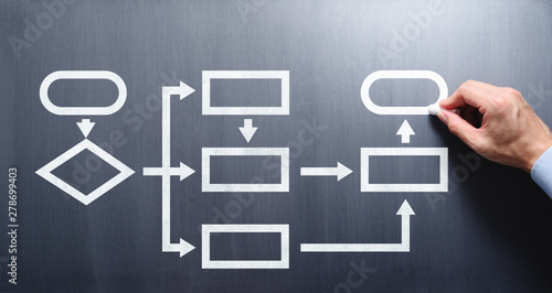 Business process and workflow concept. Businessman drawing flowcharts on chalkboard.