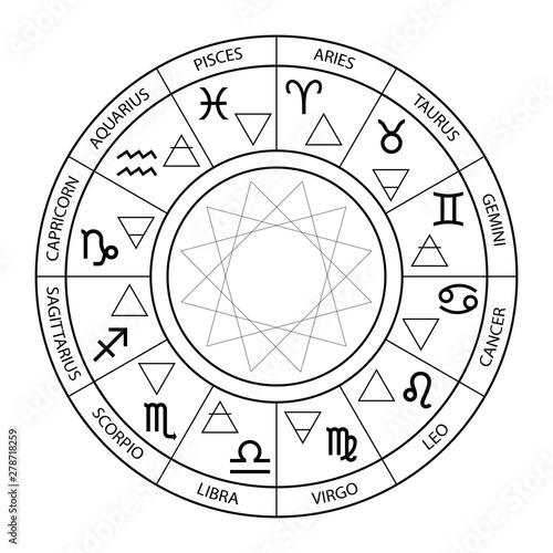 Vector graphics astrology set. A simple geometric representation of the zodiac signs and four elements in circle.  Isolated illustration on white background. Ancient geometry. Mystical sense