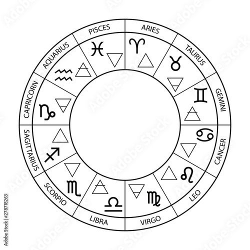 Vector graphics astrology set. A simple geometric representation of the zodiac signs and four elements in circle.  Isolated illustration on white background. Ancient geometry. Mystical sense