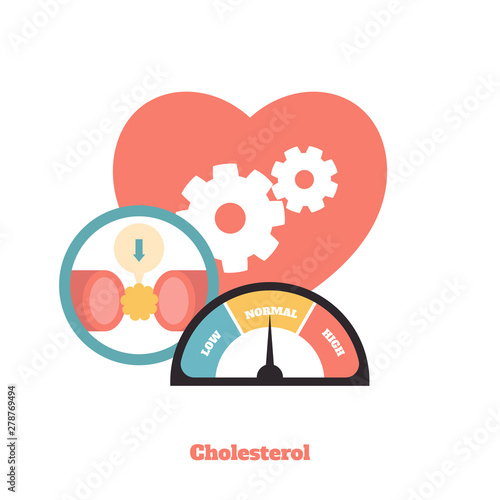 Cholesterol Blood Pressure