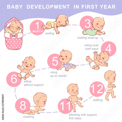 Set of child health and development icon.