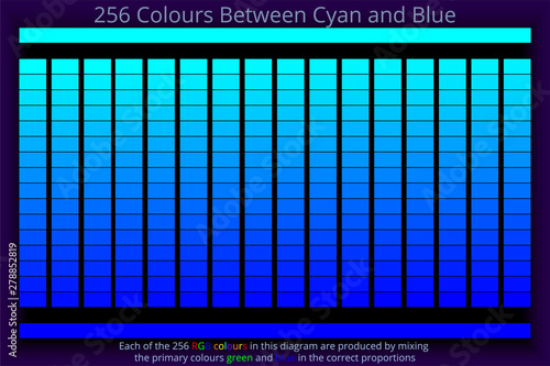 256 RGB Colours from Cyan to Blue