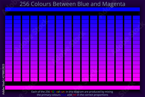 256 RGB Colours from Blue to Magenta