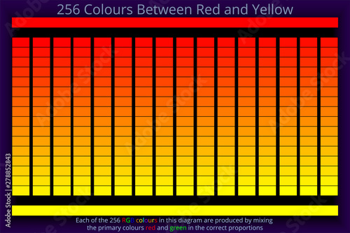 256 RGB Colours from Red to Yellow