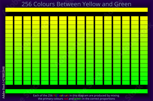 256 RGB Colours from Yellow to Green