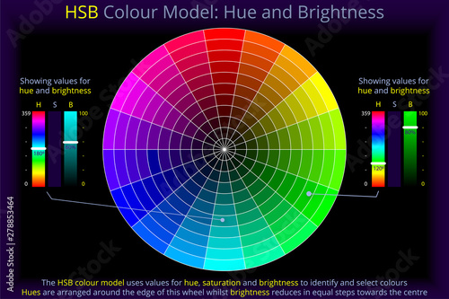 HSB Colour Model - Hue and Brightness photo