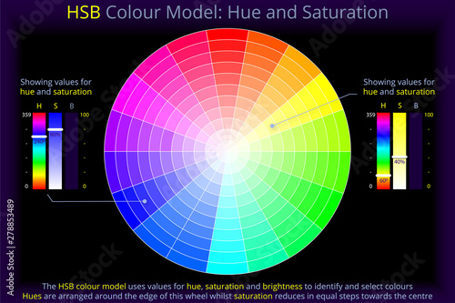 HSB Colour Model - Hue and Saturation