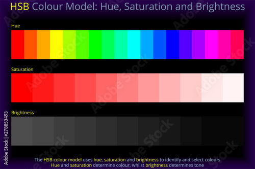 HSB Colour Model - Hue Saturation and Brightnes