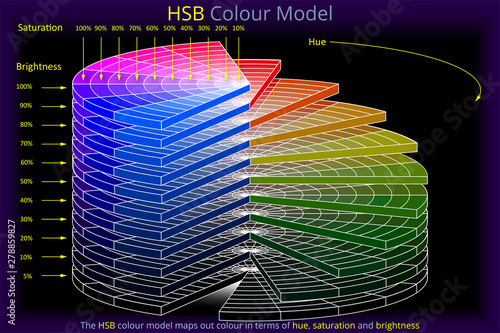 HSB Colour Model - Wedges