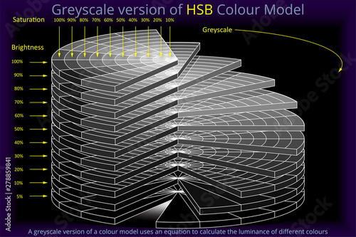 HSB Greyscale - Wedges