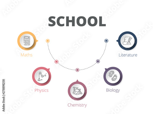Simple infographic on school.Biology, chemistry, literature, physics,maths. Vector illustration on a white background.  Vector template for presentation.