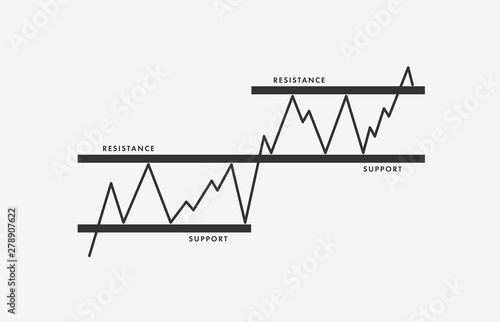 Support and Resistance level flat icon - price chart pattern figure technical analysis. Strong trend between two parallel level line. Stock, cryptocurrency graph, forex analytics, trading market