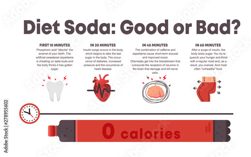 Soft drink danger infographic template