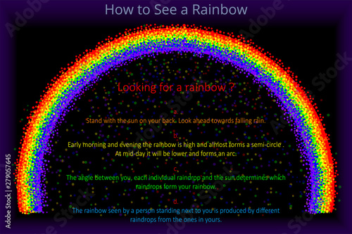 How to See a Rainbow