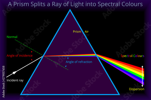 Prism Splits a Ray of Light into Spectral Colours