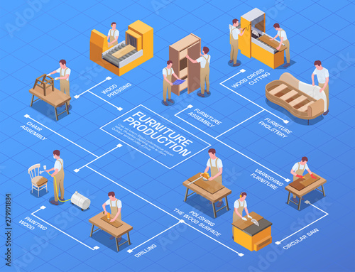 Furniture Production Isometric Flowchart