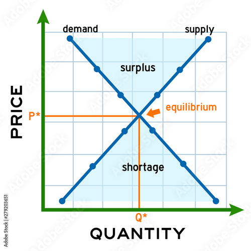 Canvas Print Supply demand