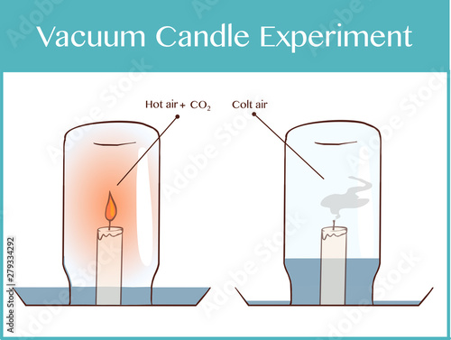 Vector illustration of a vacuum candle experiment