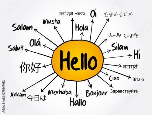 Hello word translate in different languages mind map, education concept for presentations and reports