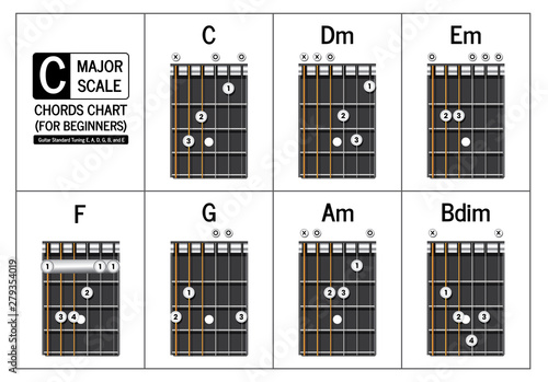 Guitar chord in the key of C major, vector photo