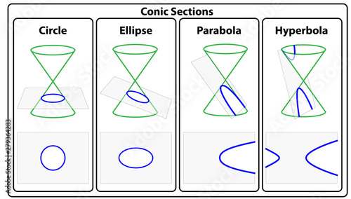 Conic sections