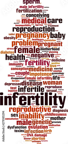 Infertility word cloud