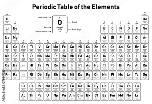 Periodic Table of the Elements - shows atomic number, symbol, name, atomic weight and electrons per shell