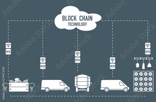 Blockchain. RFID technology. Winemaking.