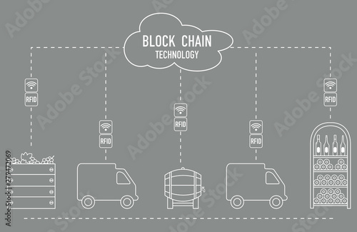 Blockchain. RFID technology. Winemaking.