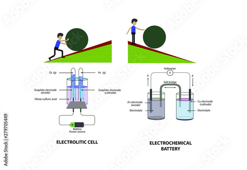 electrical energy and willingness. Electrolysis process vector illustration. electrical energy. Redox Reaction diagram. electrochemical