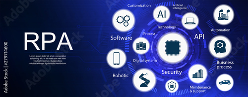 RPA banner. Robotic process automatisation. Programming Hi-tech devices and robots. RPA concept banner with keywords and icons, website banner template. Vector illustration