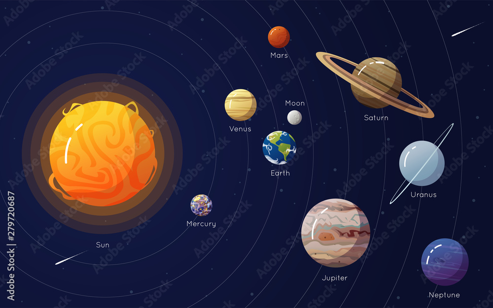 Naklejka ilustracja wektorowa układu słonecznego