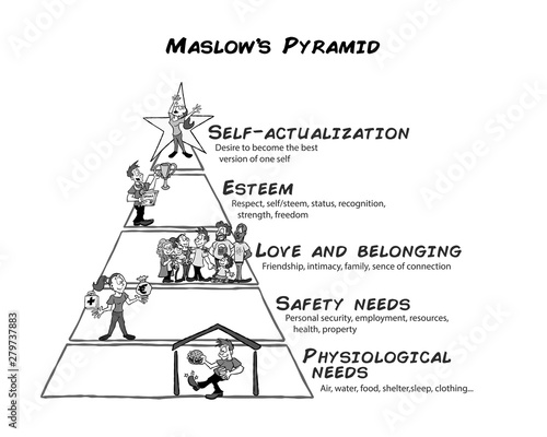 Maslow pyramid of needs black and white