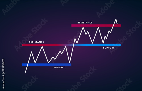 Support and Resistance level flat icon - price chart pattern figure technical analysis. Strong trend between two parallel level line. Stock, cryptocurrency graph, forex analytics, trading market